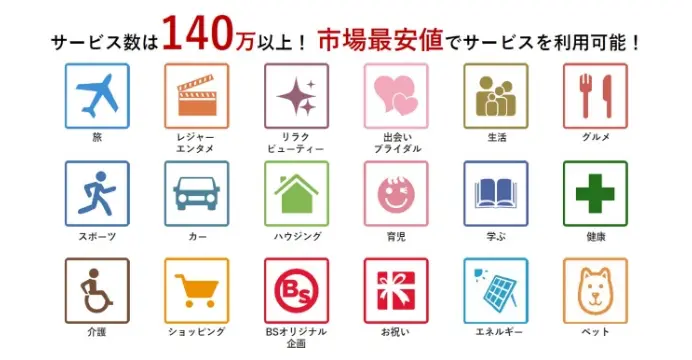 福利厚生クラブ「リロクラブ」の利用